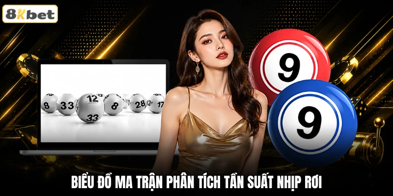 Biểu đồ ma trận phân tích tần suất nhịp rơi Biểu đồ ma trận phân tích tần suất nhịp rơi