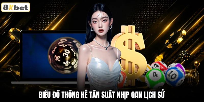 Biểu đồ thống kê tần suất nhịp gan lịch sử Biểu đồ thống kê tần suất nhịp gan lịch sử