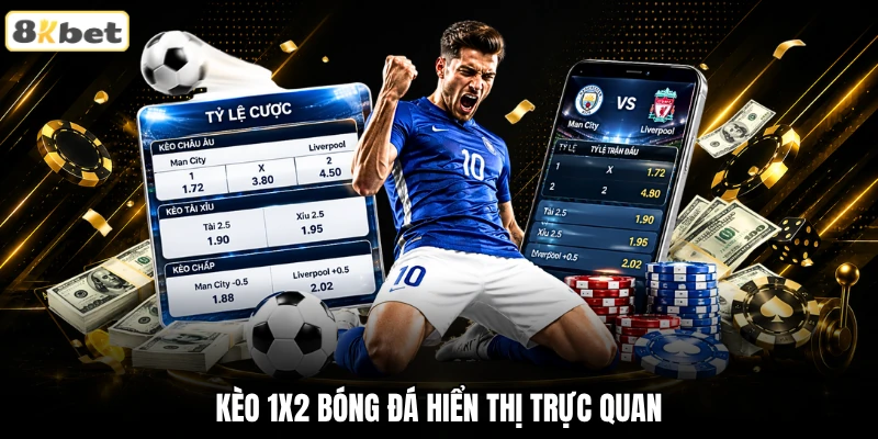 Kèo 1x2 bóng đá hiển thị trực quan Kèo 1x2 bóng đá hiển thị trực quan